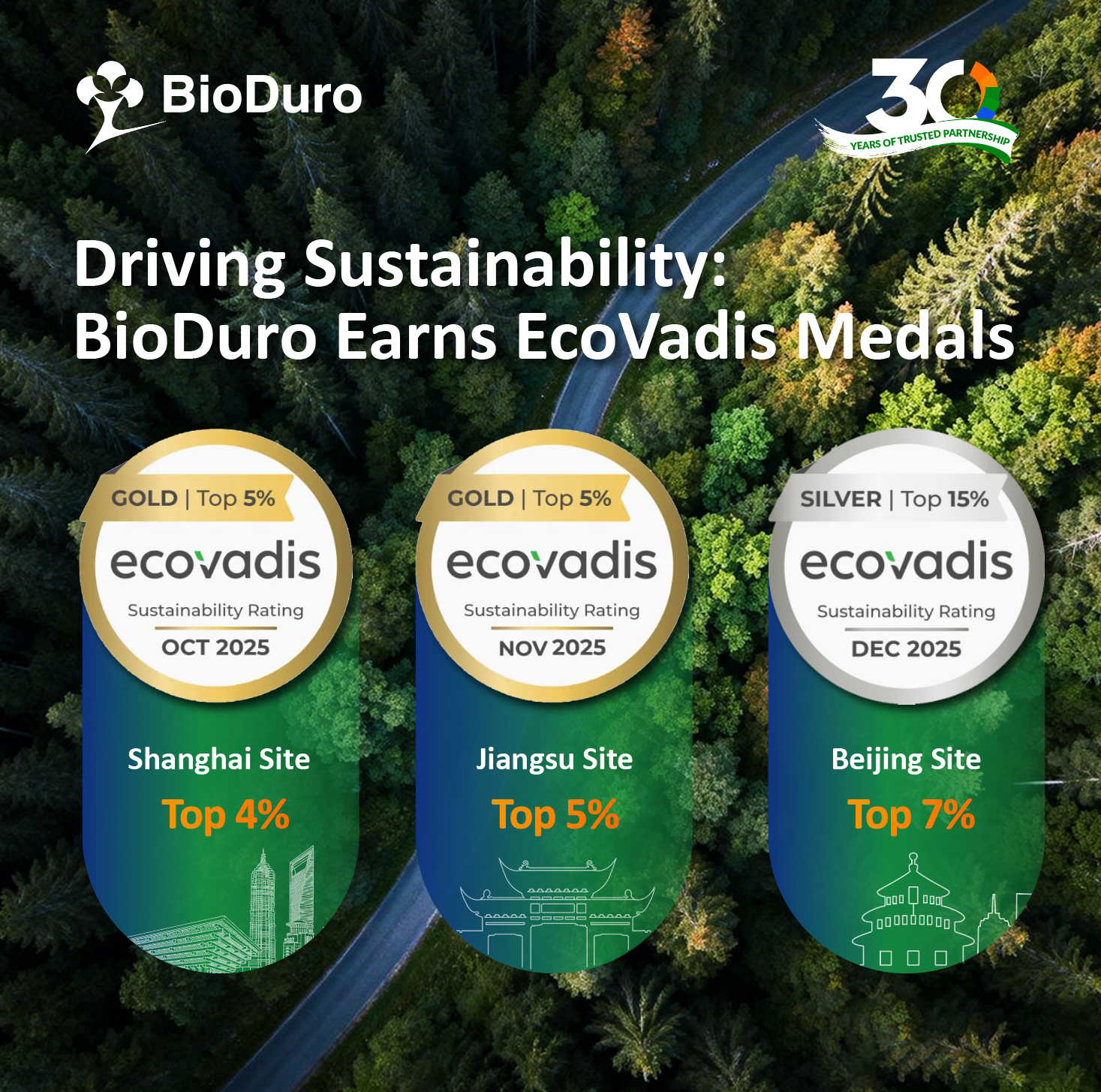 Ecovadis banner final